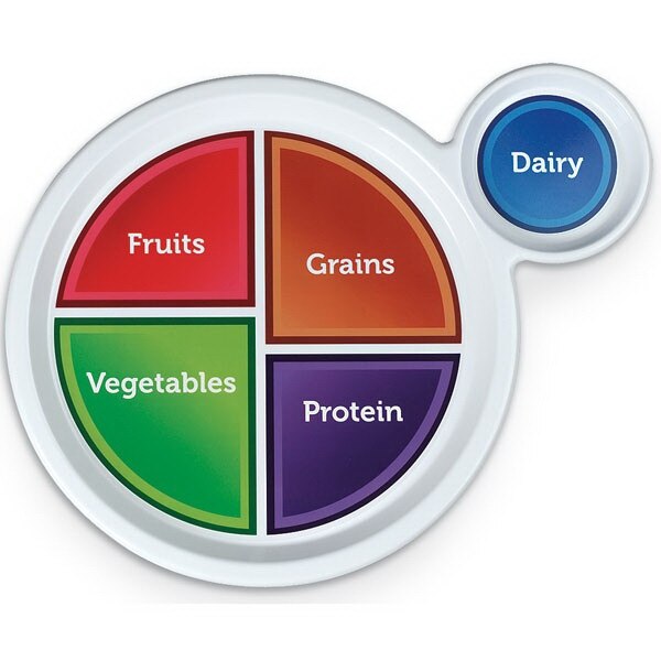Plate MyPlate | DiaMedical
