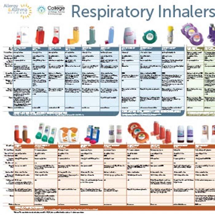 educational poster of inhalers